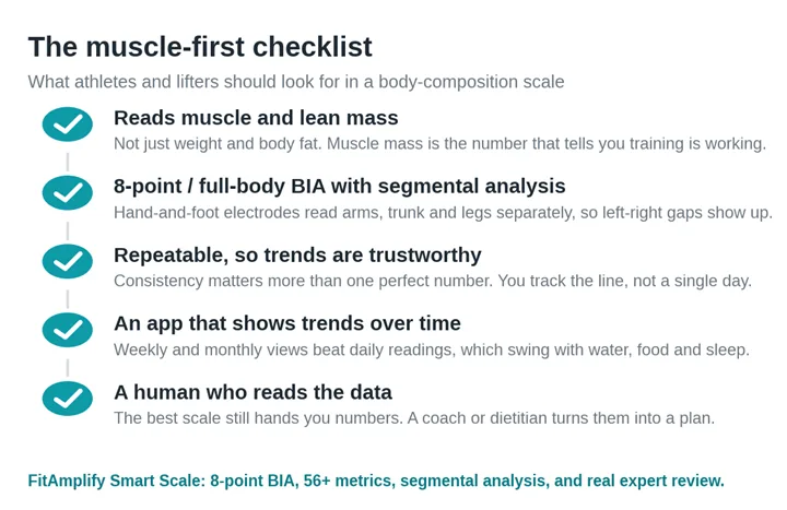 The five muscle-first features worth prioritizing.