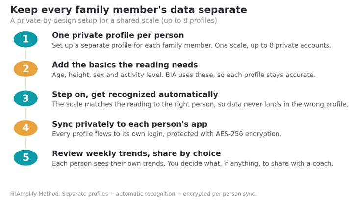 infographic