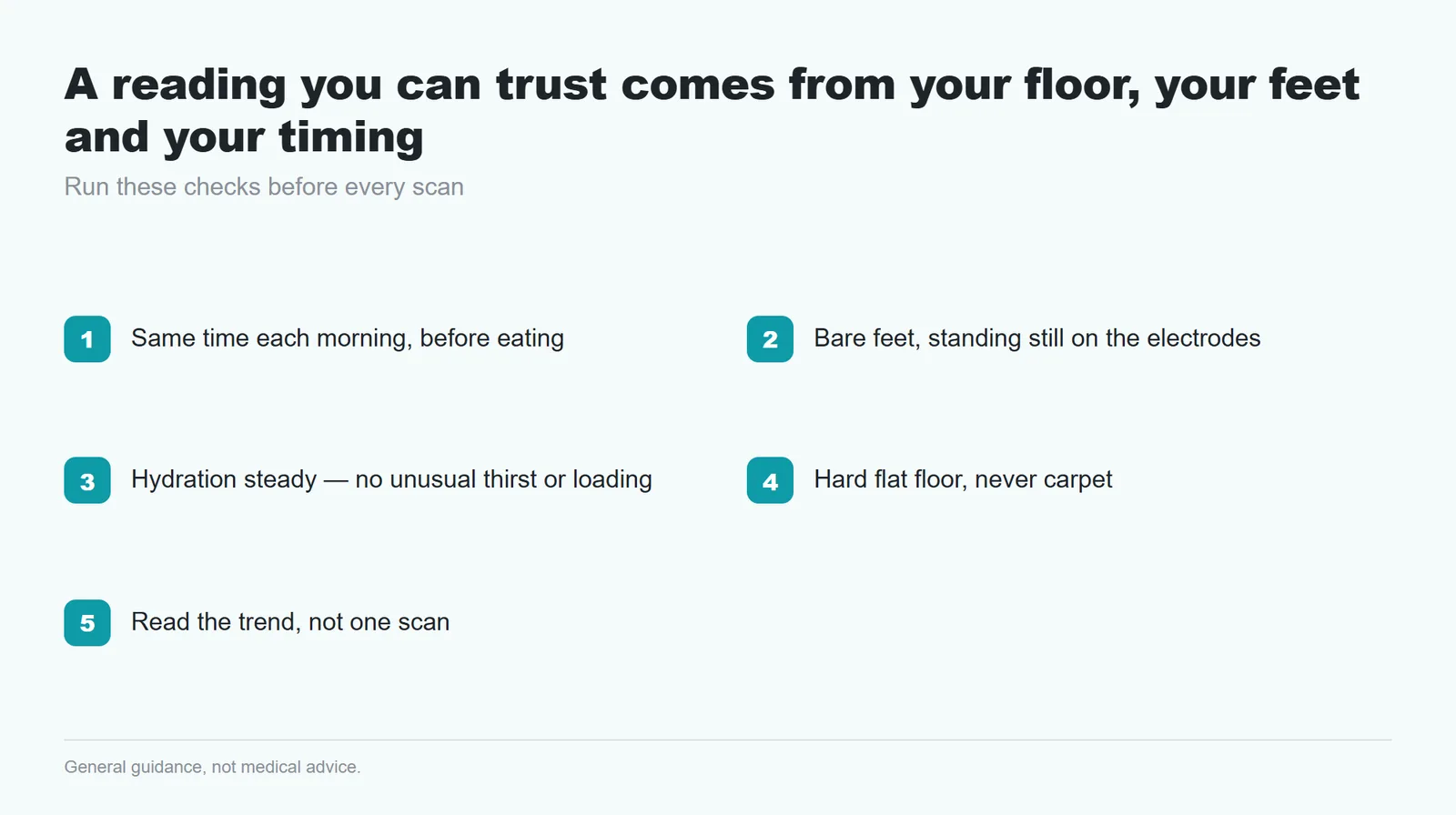 Checklist infographic for accurate smart scale readings: weigh at the same time each morning, bare feet on the electrodes, steady hydration, hard flat floor, read trends not single scans.